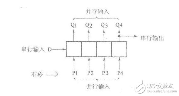 移位寄存器的特點_移位寄存器工作原理