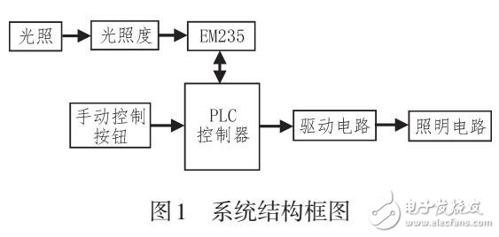 基于超級電容儲能式電蚊拍電路的應用設計