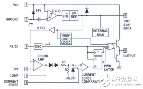 基于UC3842的電源變換器設計