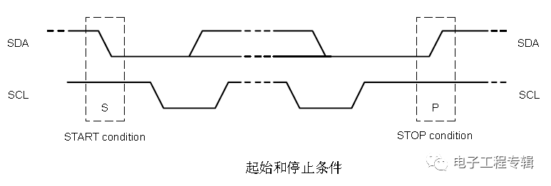 基于I2C總線信號時序的詳細分析