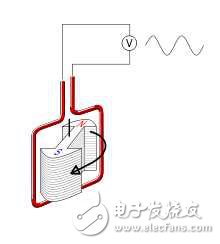 交流電和直流電的傳輸過程是怎樣的