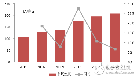 蘋果將訂購(gòu)三星OLED面板2億塊_聯(lián)手打造OLED顯示產(chǎn)業(yè)市場(chǎng)