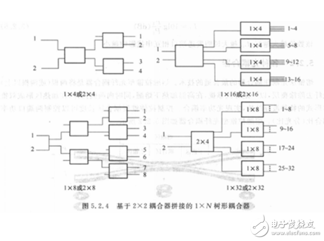 光纖耦合器結構與原理解析