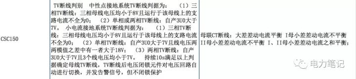 幾個各類保護裝置的tv和ta斷線依據