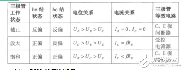 什么是三極管的倒置狀態及其作用