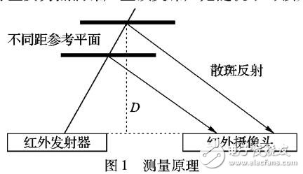 基于Kinect深度圖預(yù)處理