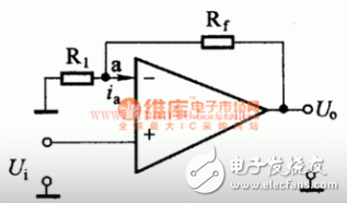 電路中反饋及運放的原理和種類分析