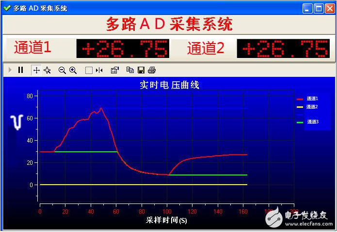 AD轉換中參考電壓的作用