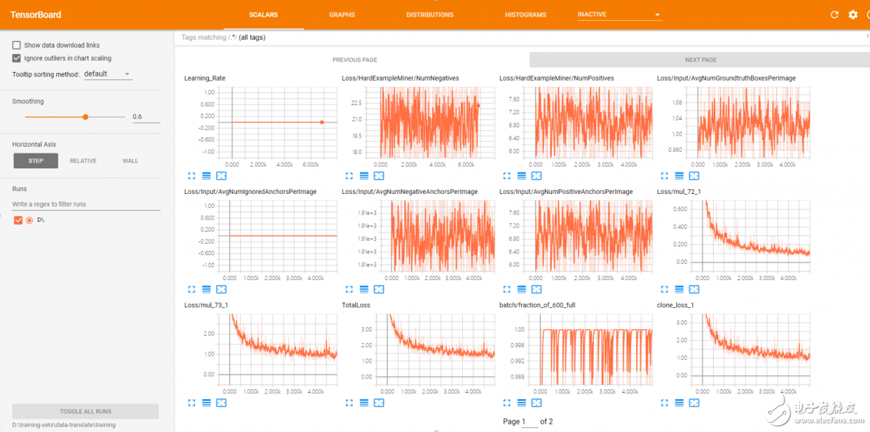 深度學(xué)習(xí)入門(mén)篇：手把手教你用 TensorFlow 訓(xùn)練模型