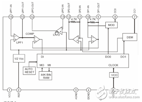 混響處理器CD2399中文資料詳細_引腳圖及功能_內部結構及應用電路