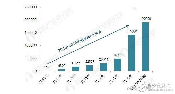 充電樁最新消息_充電樁建設(shè)步伐有望加快