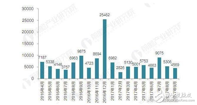 充電樁最新消息_充電樁建設(shè)步伐有望加快