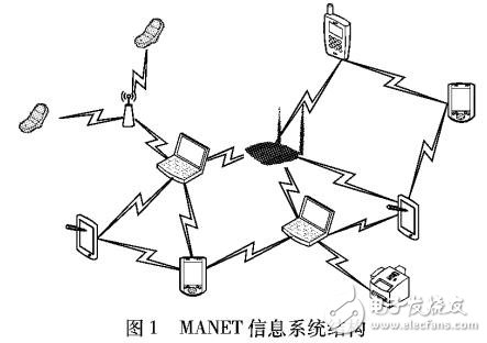 自組織網(wǎng)絡(luò)的動(dòng)態(tài)再評(píng)估模型