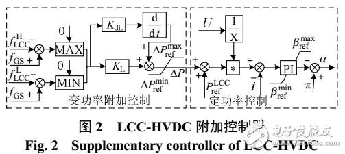 柔性直流并網與傳統直流外送的源網協調控制