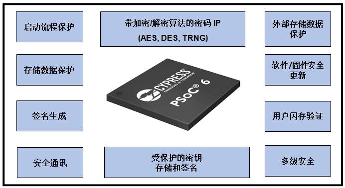 探討當今不斷增強的嵌入式 MCU 的豐富功能以及創(chuàng)新應用