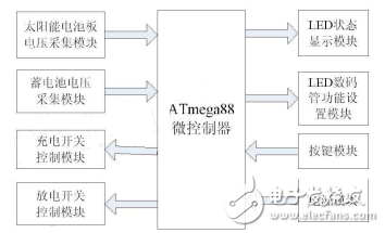 基于IRF3205的太陽能路燈控制器的設計