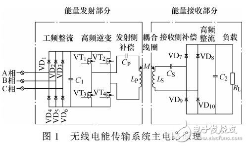 基于多接收耦合線圈模式的無線電能傳輸系統特性分析