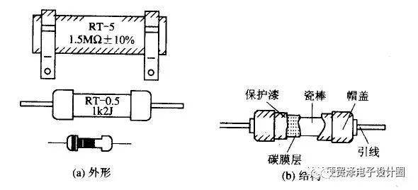 各類電阻的簡介、分類和應用