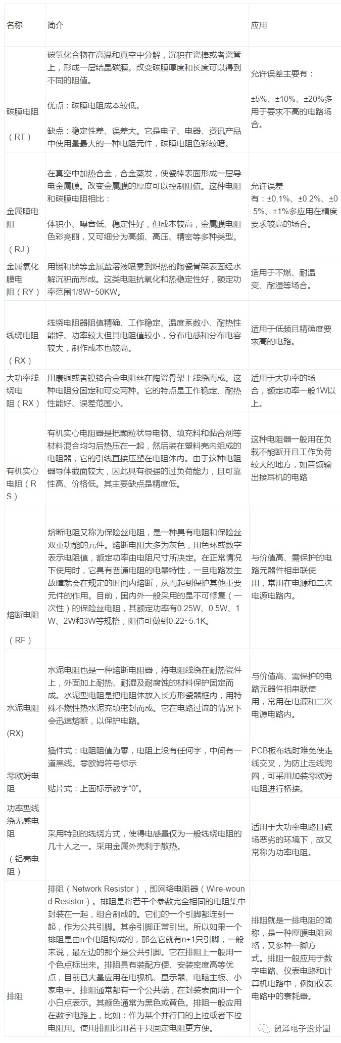 各類電阻的簡介、分類和應用