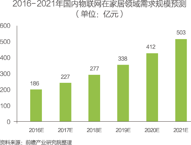 物聯(lián)網(wǎng) “十二五”發(fā)展規(guī)劃圈定的9大領(lǐng)域重點(diǎn)領(lǐng)域