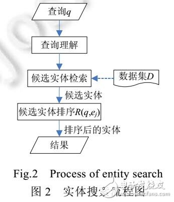 實體搜索綜述