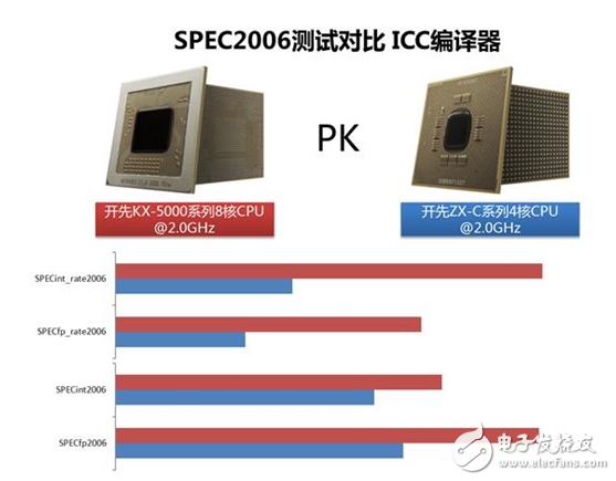 兆芯推國內首款雙通道DDR4內存CPU 全新國產自主X86處理器