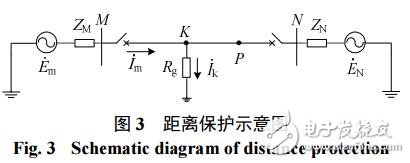 直驅(qū)風(fēng)電場聯(lián)絡(luò)線單相自適應(yīng)接地距離保護(hù)方案