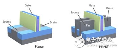 晶圓設備需求將迎來爆發 主要受益10/7nm、內存市場