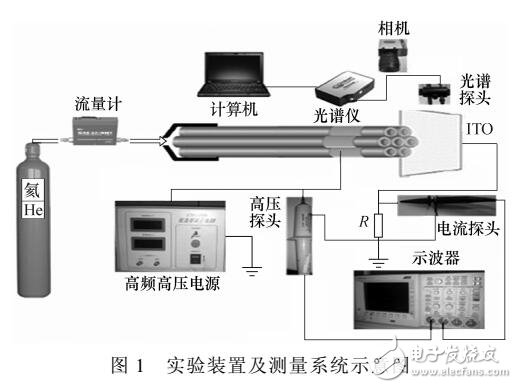 He二維射流陣列放電模式轉(zhuǎn)換