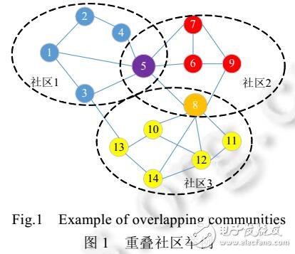 一種新的面向復雜網絡大數據的重疊社區檢測算法