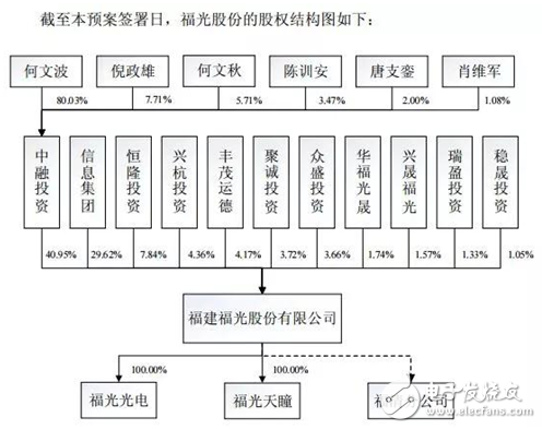 廈華電子宣布擬16億元收購福光股份 進(jìn)軍光學(xué)元組件領(lǐng)域