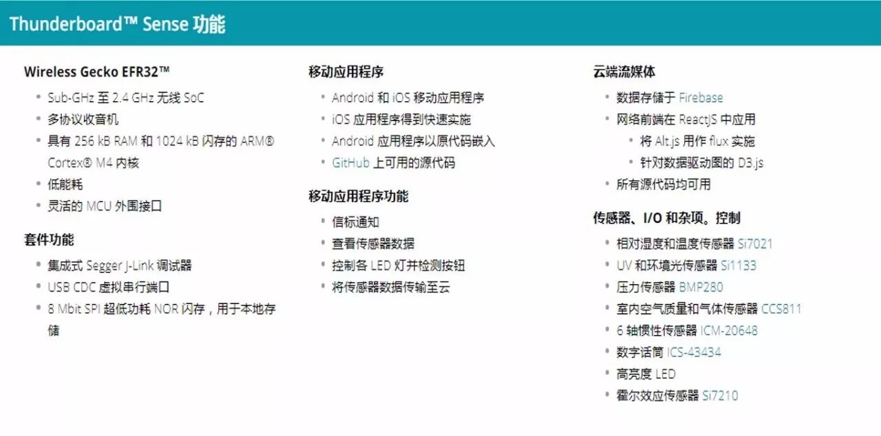 芯科推出新一代Thunderboard Sense 2 IoT傳感器至云物聯網開發套件