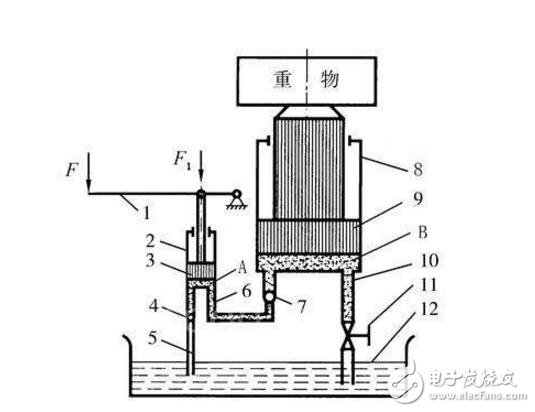 液壓傳動分類有哪些_液壓傳動的優缺點_液壓傳動的應用