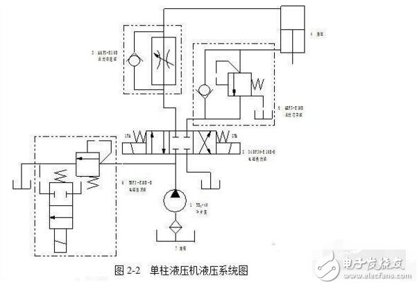 液壓傳動系統設計的基本內容和一般流程