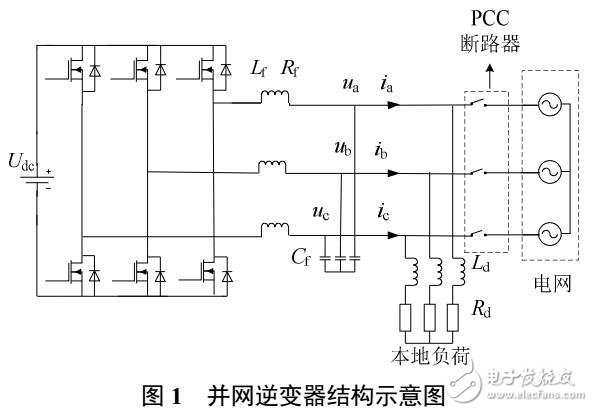 基于序網絡模型的虛擬同步發電機控制策略