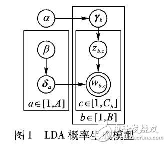 適用于圖書推薦的數據挖掘模型