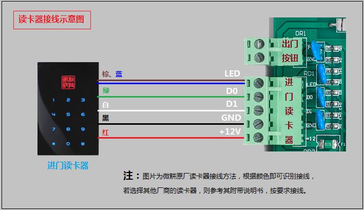 排查讀卡器異常的3個步驟以及注意事項