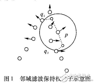 雙邊濾波點云去噪算法