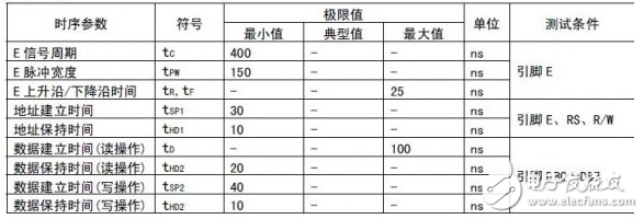 如何弄懂單片機時序_關于單片機時序分析