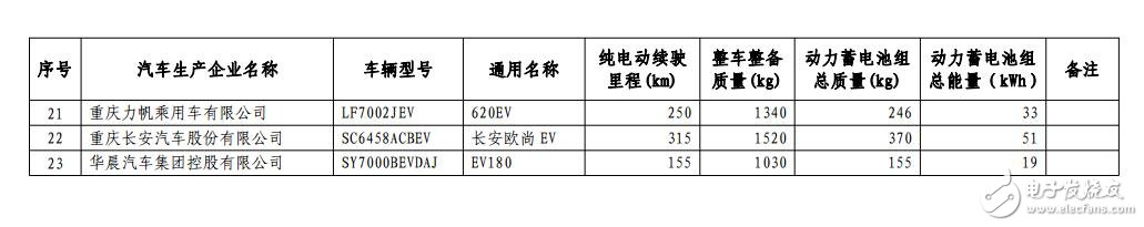 新能源汽車免購置稅_免購置稅新能源車公布_免征購置稅汽車名單