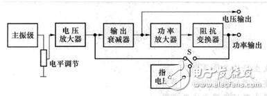 低頻信號發(fā)生器介紹_低頻信號發(fā)生器結(jié)構(gòu)解析