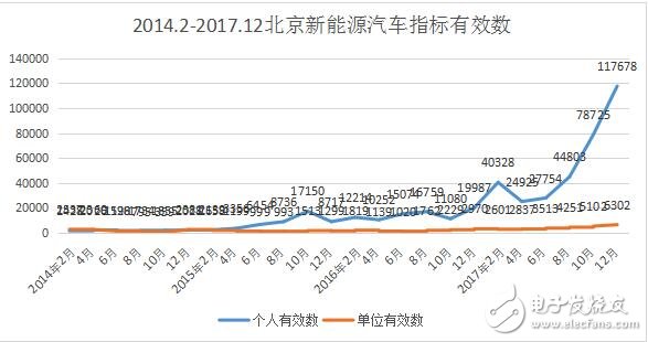 新能源汽車指標是什么_北京市新能源汽車指標_2018年北京新能源指標