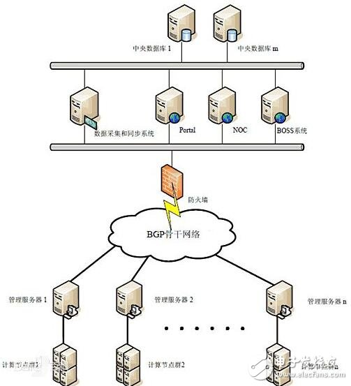 云服務器可以挖礦嗎_云服務器怎么挖礦