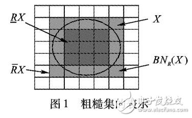 基于HSI空間的粗糙集與分層的彩色圖像分割算法