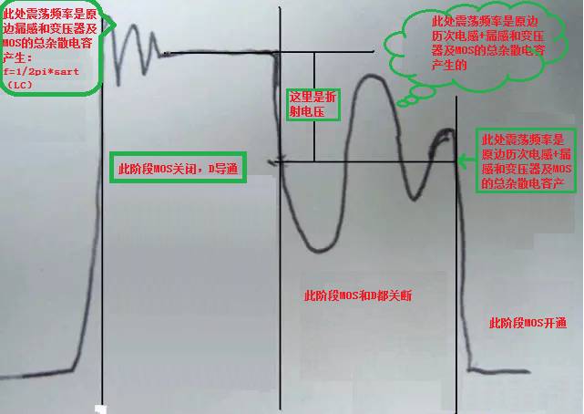 基于一個(gè)MOS管波形到底能得出多少信息的解析