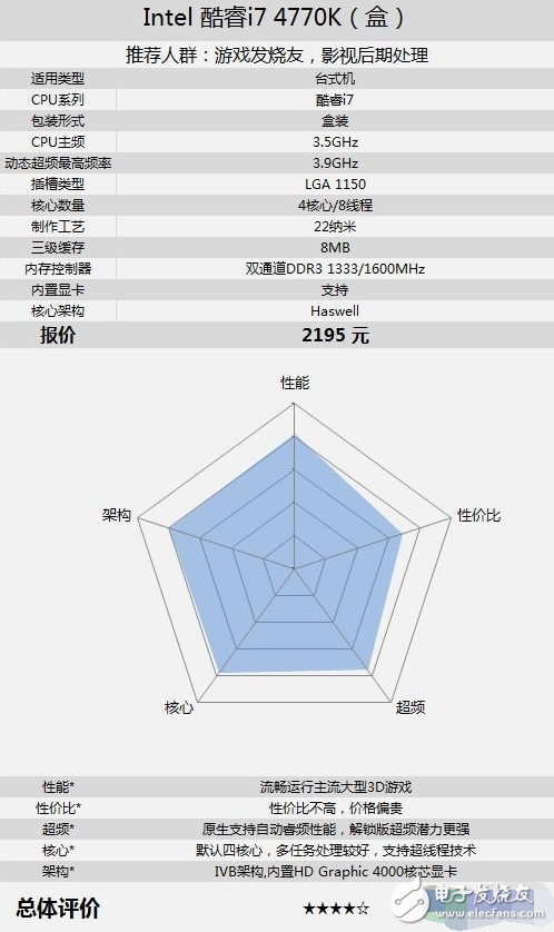 功耗低性能好的cpu有哪些_筆記本cpu排行榜