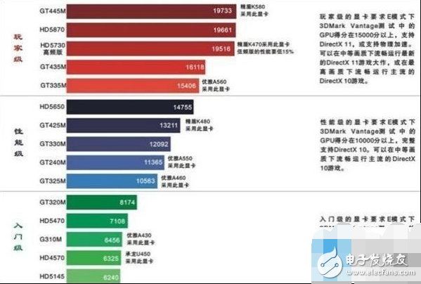 功耗低性能好的cpu有哪些_筆記本cpu排行榜