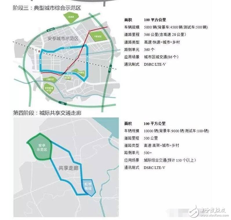 無人駕駛汽車測試的試點工作_無人駕駛試點城市有哪些