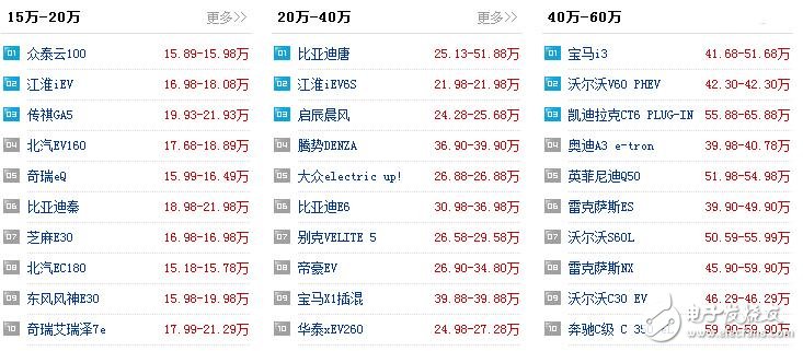 新能源汽車有哪些_新能源汽車價格表_5萬到10萬的新能源汽車