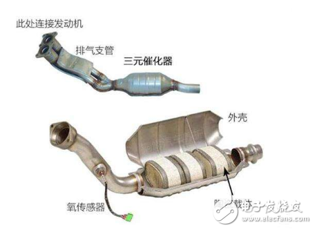 三元催化器壞了的癥狀及現象